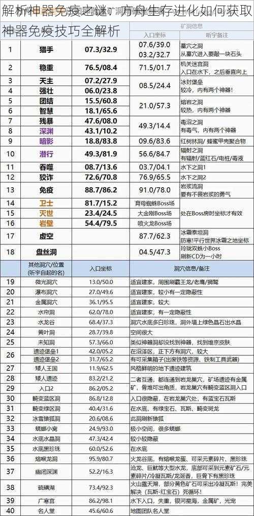 解析神器免疫之谜：方舟生存进化如何获取神器免疫技巧全解析