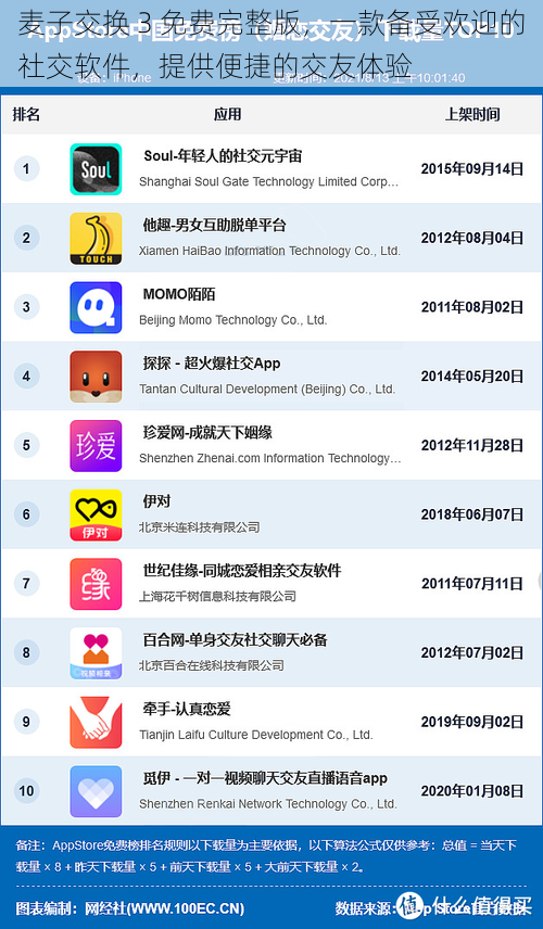 麦子交换 3 免费完整版，一款备受欢迎的社交软件，提供便捷的交友体验