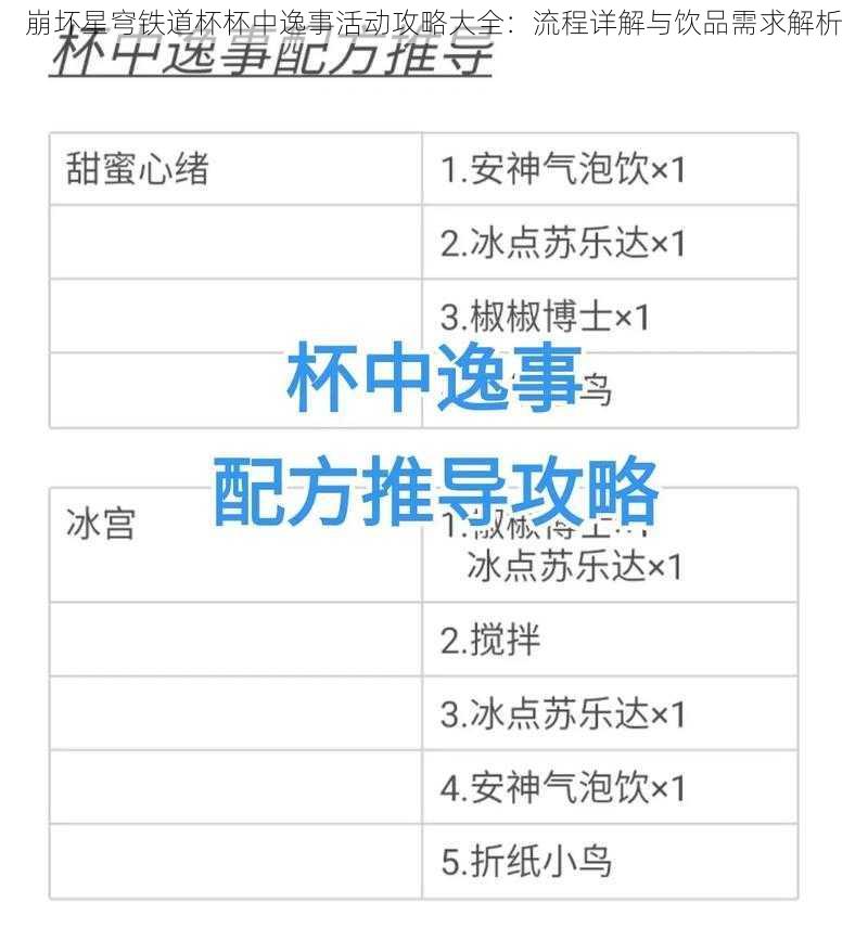 崩坏星穹铁道杯杯中逸事活动攻略大全：流程详解与饮品需求解析