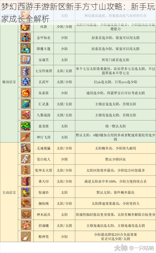 梦幻西游手游新区新手方寸山攻略：新手玩家成长全解析