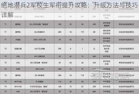 绝地潜兵2军校生军衔提升攻略：升级方法与技巧详解