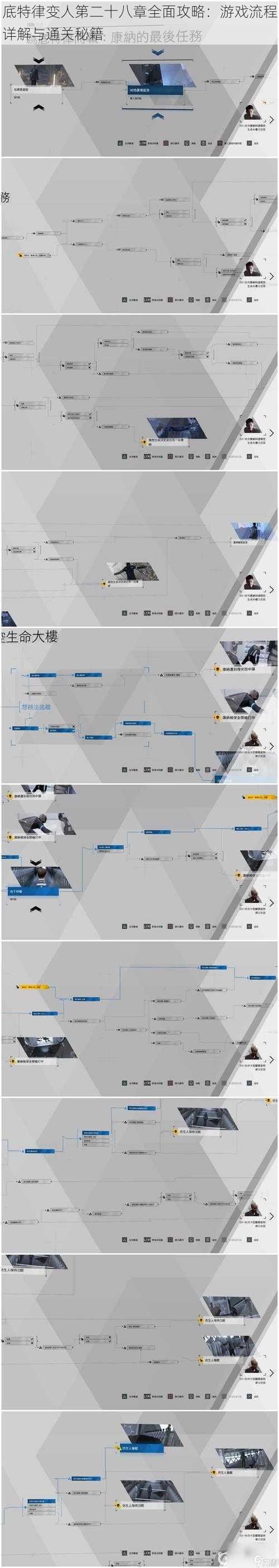 底特律变人第二十八章全面攻略：游戏流程详解与通关秘籍