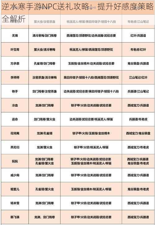 逆水寒手游NPC送礼攻略：提升好感度策略全解析