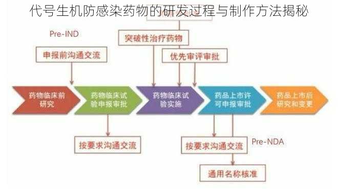 代号生机防感染药物的研发过程与制作方法揭秘