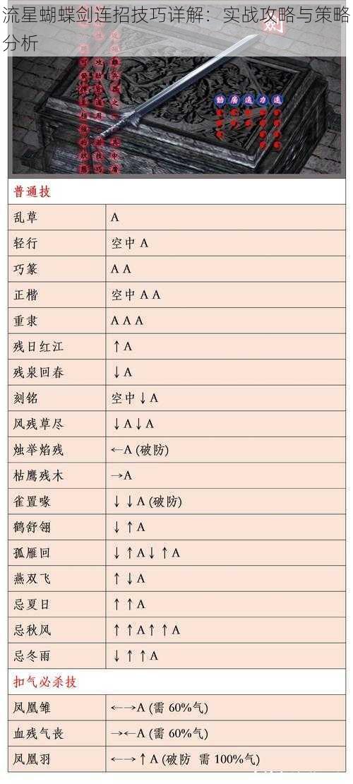 流星蝴蝶剑连招技巧详解：实战攻略与策略分析