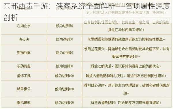 东邪西毒手游：侠客系统全面解析——各项属性深度剖析