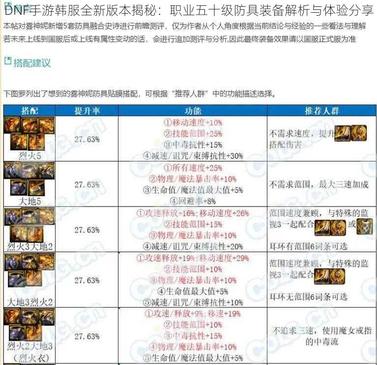 DNF手游韩服全新版本揭秘：职业五十级防具装备解析与体验分享