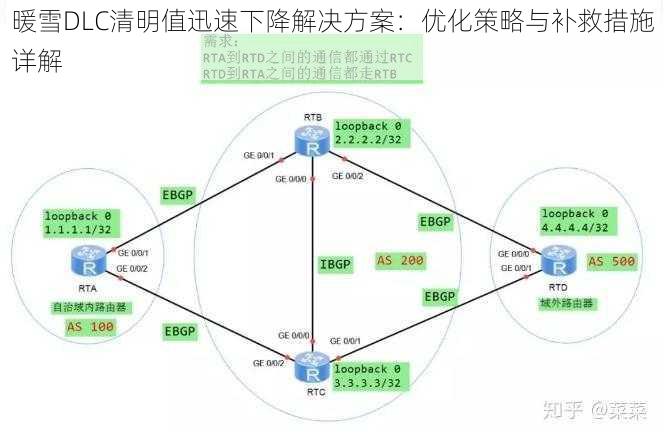 暖雪DLC清明值迅速下降解决方案：优化策略与补救措施详解