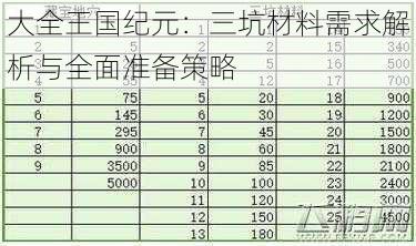 大全王国纪元：三坑材料需求解析与全面准备策略