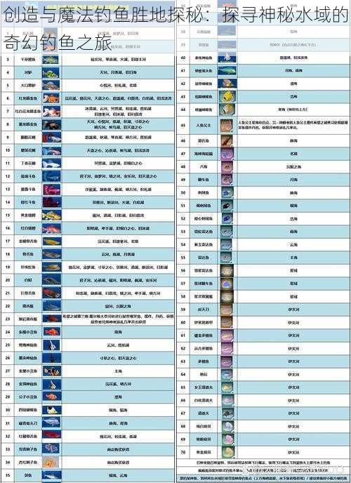创造与魔法钓鱼胜地探秘：探寻神秘水域的奇幻钓鱼之旅
