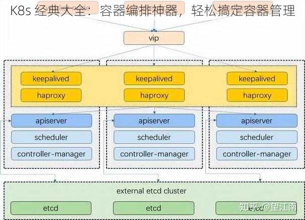 K8s 经典大全：容器编排神器，轻松搞定容器管理