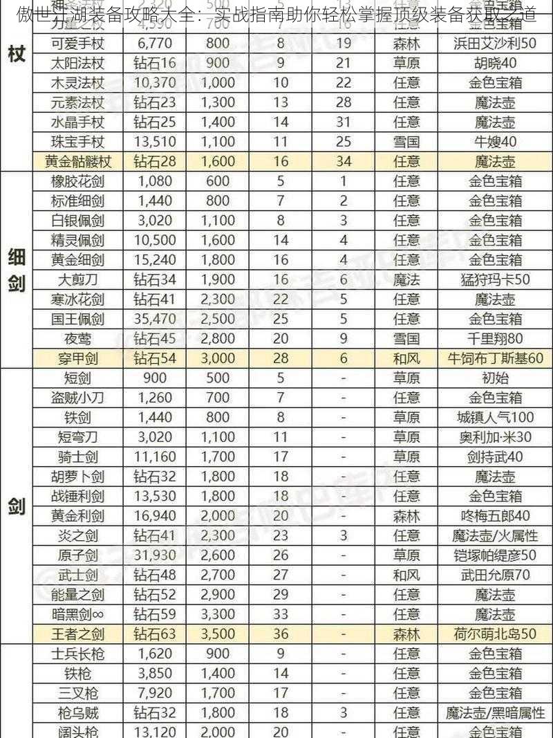 傲世江湖装备攻略大全：实战指南助你轻松掌握顶级装备获取之道