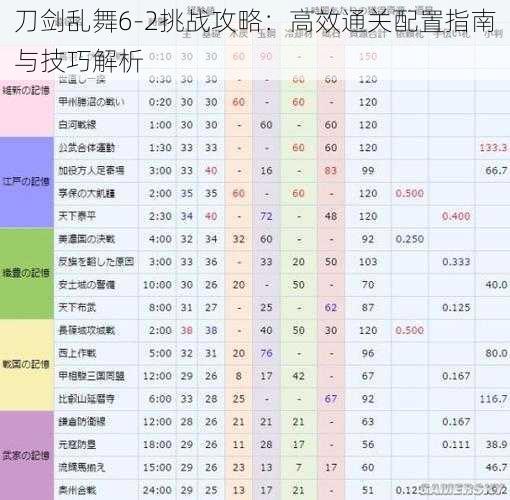 刀剑乱舞6-2挑战攻略：高效通关配置指南与技巧解析