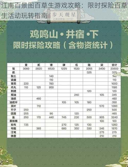 江南百景图百草生游戏攻略：限时探险百草生活动玩转指南