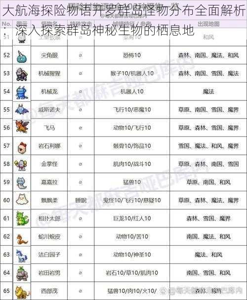 大航海探险物语开罗群岛怪物分布全面解析：深入探索群岛神秘生物的栖息地