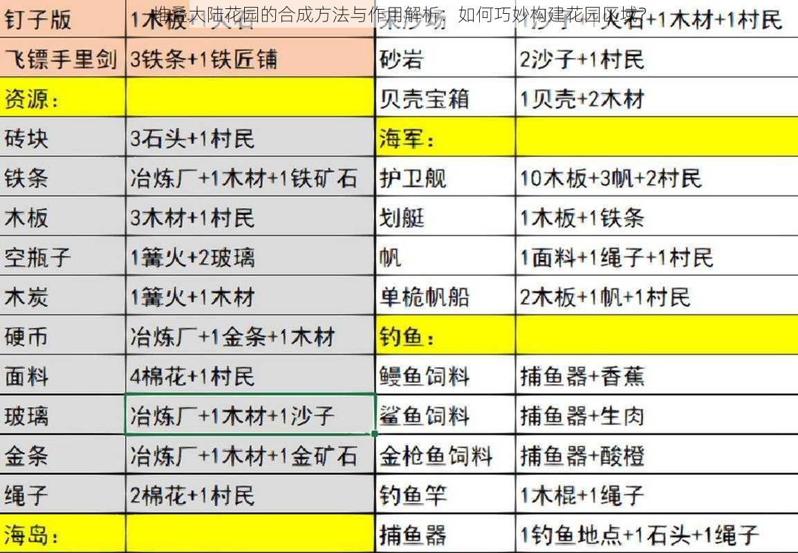 堆叠大陆花园的合成方法与作用解析：如何巧妙构建花园区域？