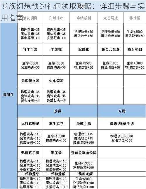 龙族幻想预约礼包领取攻略：详细步骤与实用指南