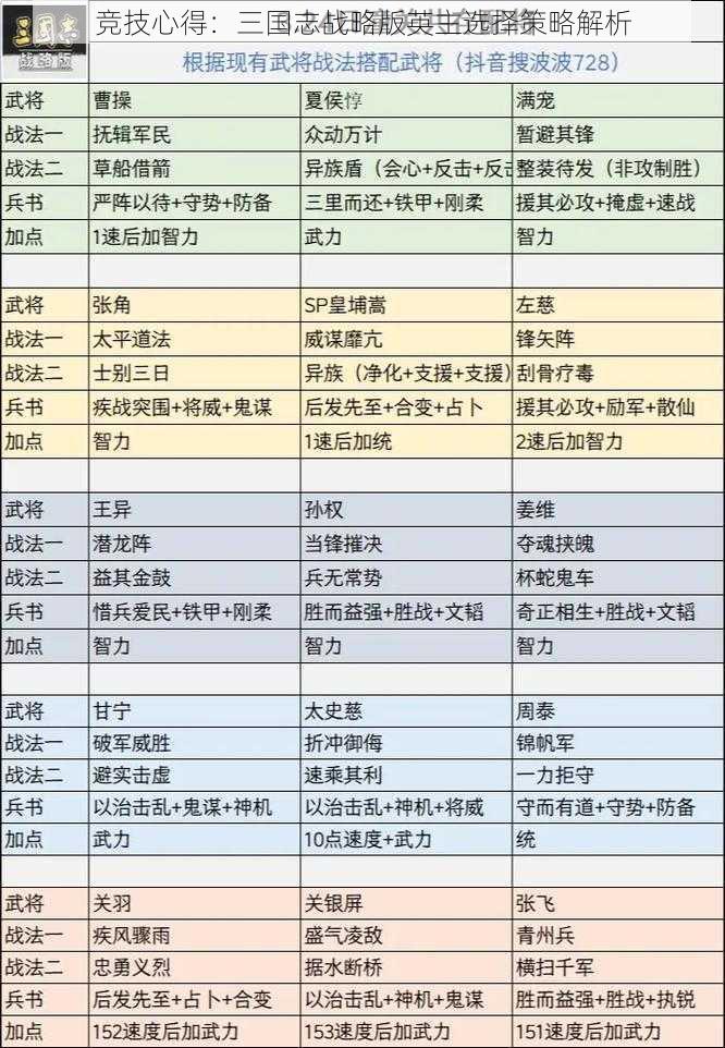 竞技心得：三国志战略版英主选择策略解析