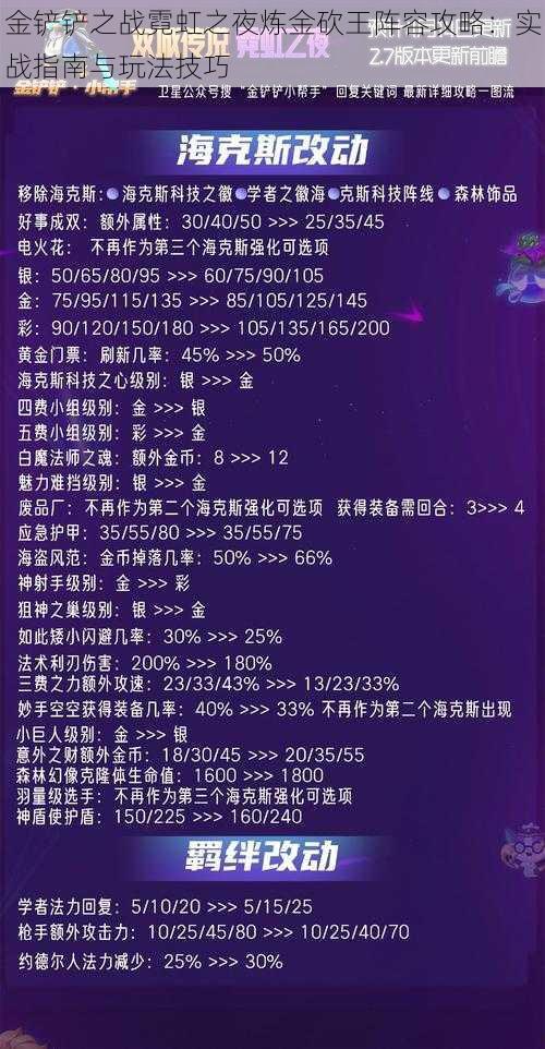 金铲铲之战霓虹之夜炼金砍王阵容攻略：实战指南与玩法技巧