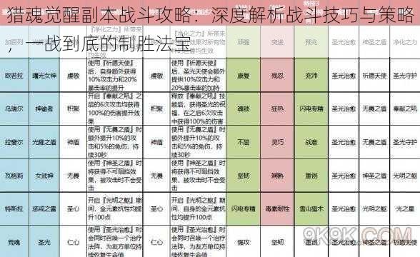 猎魂觉醒副本战斗攻略：深度解析战斗技巧与策略，一战到底的制胜法宝