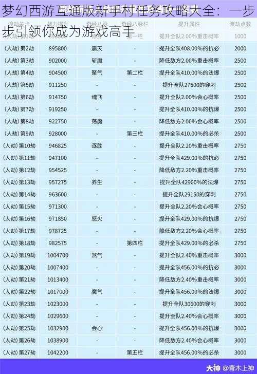 梦幻西游互通版新手村任务攻略大全：一步步引领你成为游戏高手