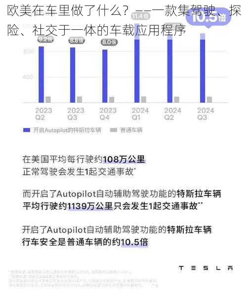 欧美在车里做了什么？——一款集驾驶、探险、社交于一体的车载应用程序