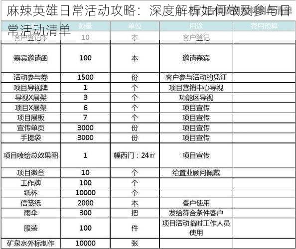 麻辣英雄日常活动攻略：深度解析如何做及参与日常活动清单