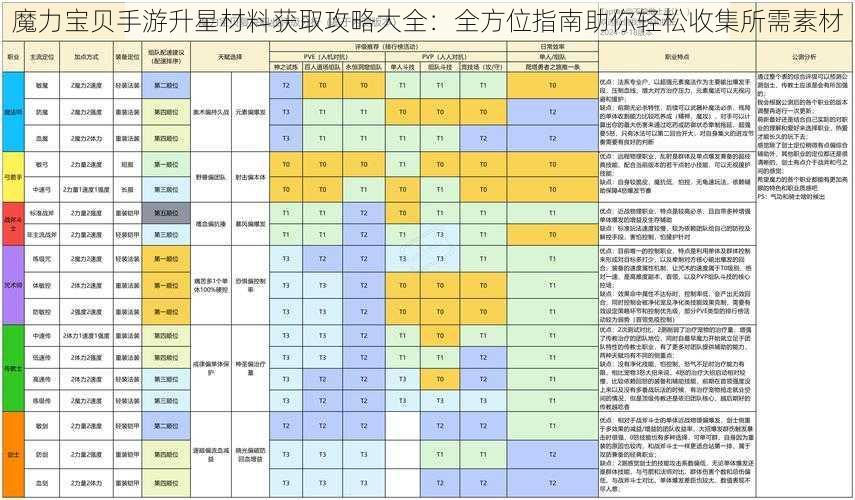 魔力宝贝手游升星材料获取攻略大全：全方位指南助你轻松收集所需素材