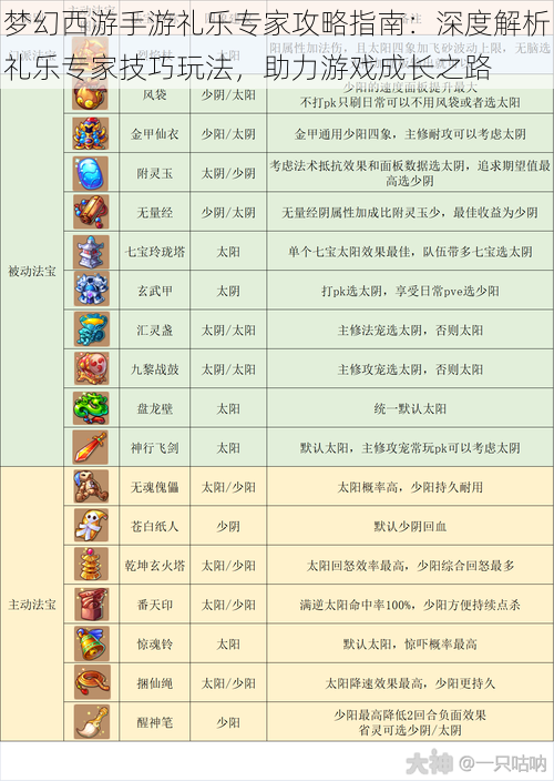 梦幻西游手游礼乐专家攻略指南：深度解析礼乐专家技巧玩法，助力游戏成长之路