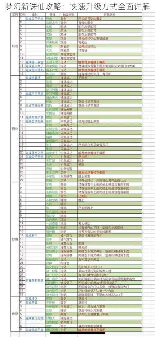 梦幻新诛仙攻略：快速升级方式全面详解