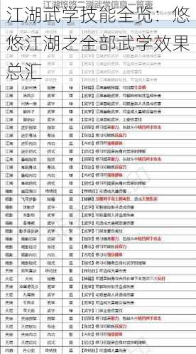 江湖武学技能全览：悠悠江湖之全部武学效果总汇