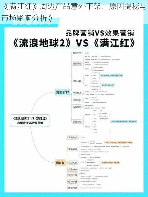 《满江红》周边产品意外下架：原因揭秘与市场影响分析》