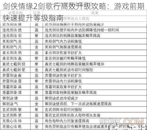 剑侠情缘2剑歌行高效升级攻略：游戏前期快速提升等级指南