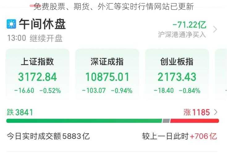 免费股票、期货、外汇等实时行情网站已更新