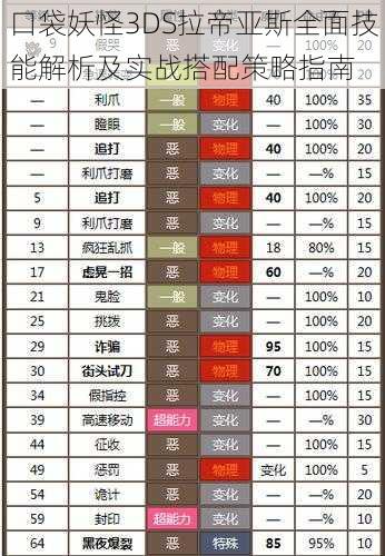 口袋妖怪3DS拉帝亚斯全面技能解析及实战搭配策略指南