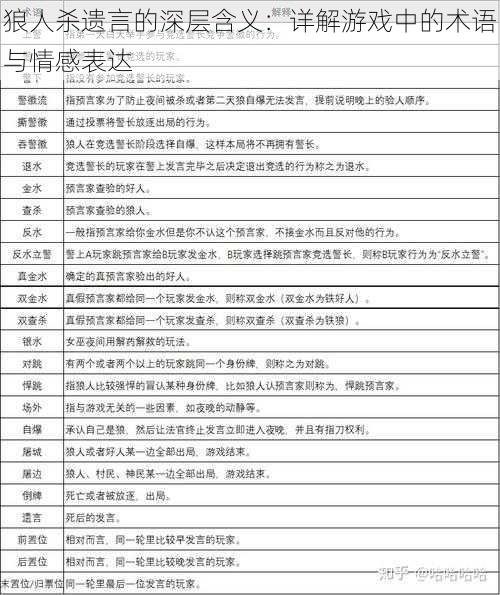 狼人杀遗言的深层含义：详解游戏中的术语与情感表达