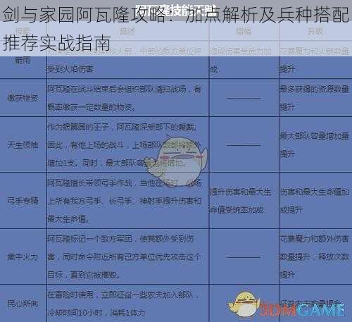 剑与家园阿瓦隆攻略：加点解析及兵种搭配推荐实战指南