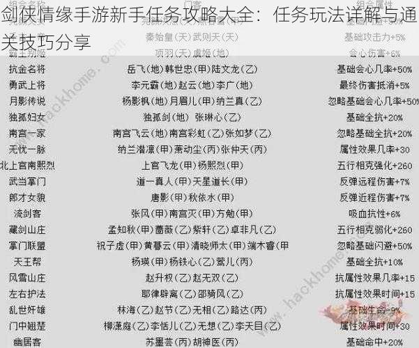 剑侠情缘手游新手任务攻略大全：任务玩法详解与通关技巧分享