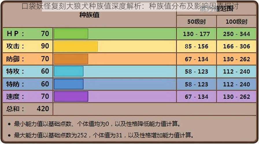 口袋妖怪复刻大狼犬种族值深度解析：种族值分布及影响因素探讨