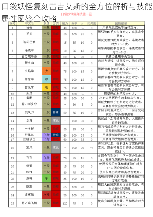 口袋妖怪复刻雷吉艾斯的全方位解析与技能属性图鉴全攻略