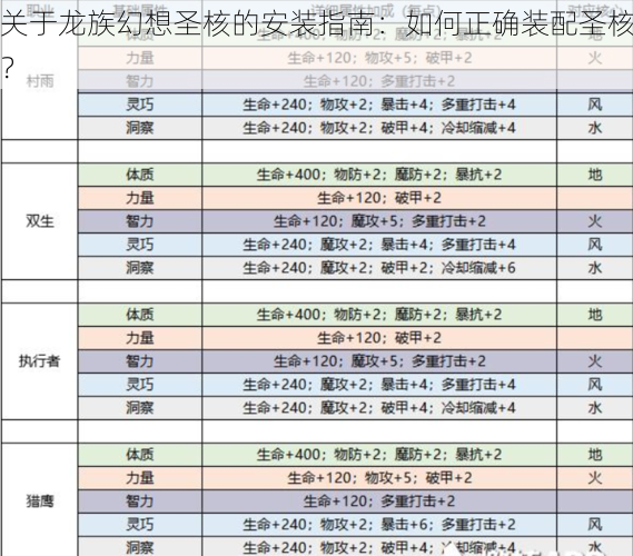 关于龙族幻想圣核的安装指南：如何正确装配圣核？