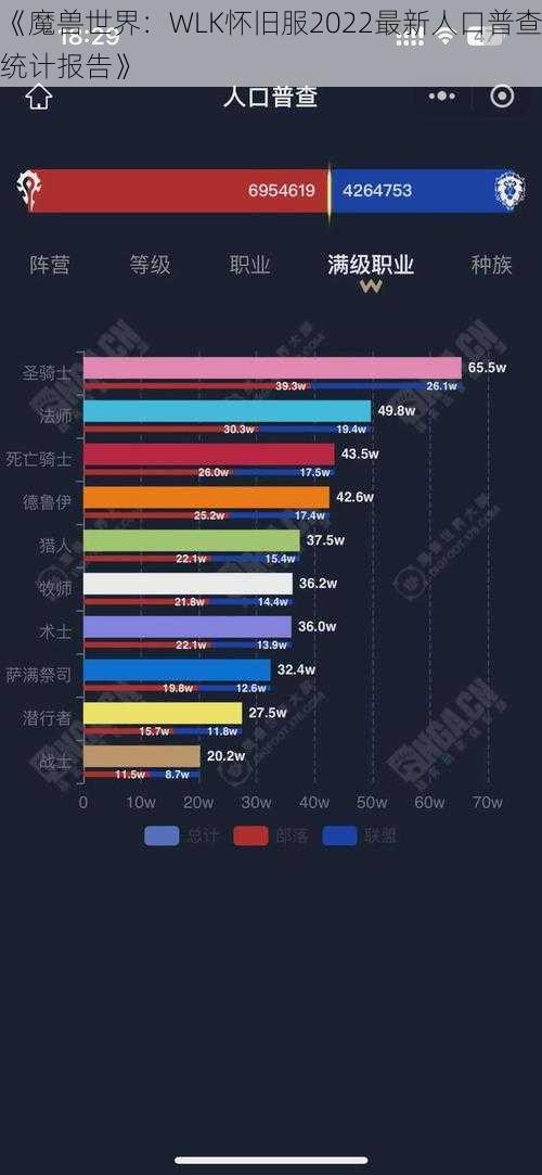 《魔兽世界：WLK怀旧服2022最新人口普查统计报告》