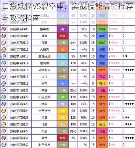 口袋妖怪VS裂空座：实战技能搭配推荐与攻略指南