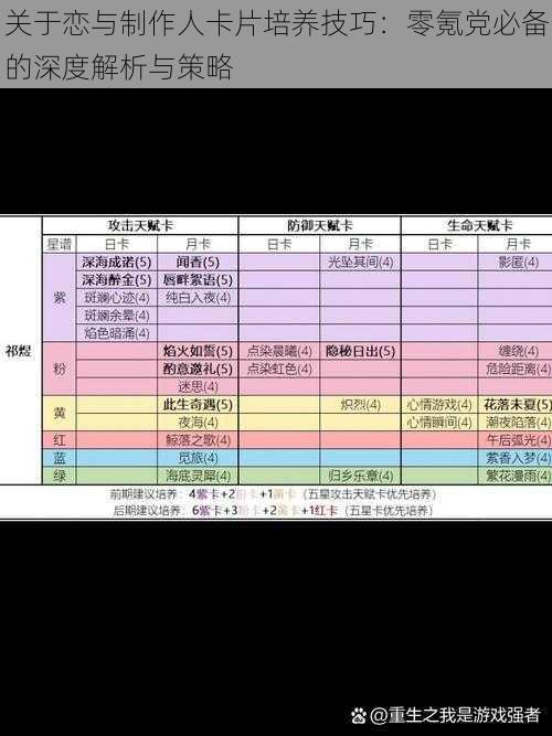 关于恋与制作人卡片培养技巧：零氪党必备的深度解析与策略