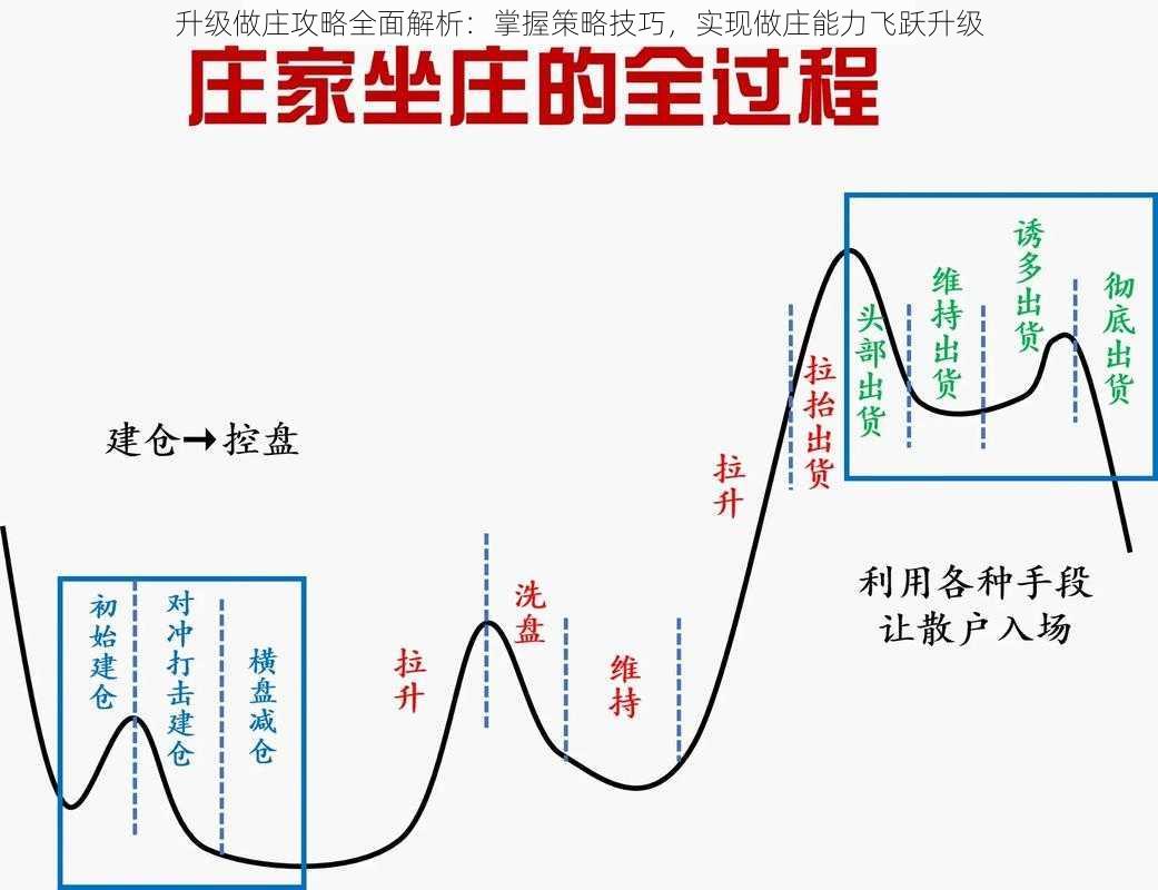 升级做庄攻略全面解析：掌握策略技巧，实现做庄能力飞跃升级