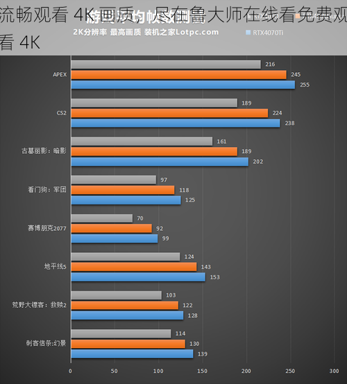 流畅观看 4K 画质，尽在鲁大师在线看免费观看 4K