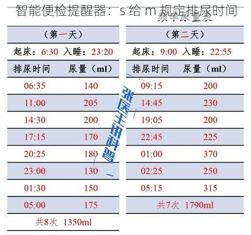 智能便检提醒器：s 给 m 规定排尿时间