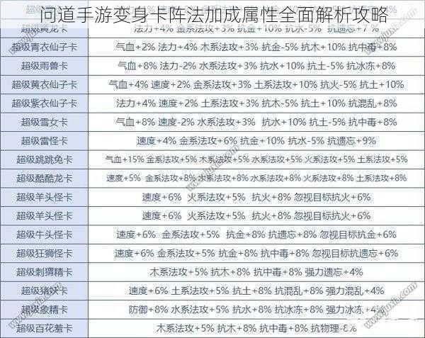 问道手游变身卡阵法加成属性全面解析攻略