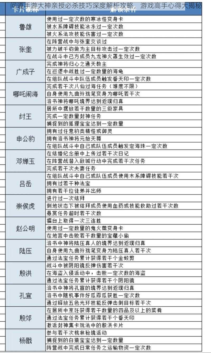 问道手游大神亲授必杀技巧深度解析攻略，游戏高手心得大揭秘