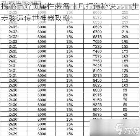 揭秘手游黄属性装备非凡打造秘诀：一步步锻造传世神器攻略